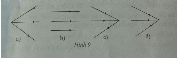 Đề kiểm tra Vật Lí 7