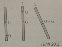  5 câu trắc nghiệm Các dạng cân bằng - Cân bằng của một vật có mặt chân đế cực hay có đáp án 