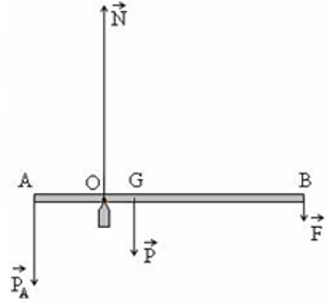  30 câu trắc nghiệm Cân bằng của một vật có trục quay cố định - Momen lực cực hay có đáp án (phần 1) 