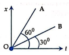  15 câu trắc nghiệm Động năng cực hay có đáp án 