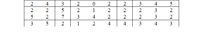 Huyện X có 3 thôn; biết thôn A có 12 gia đình; thôn B có 15 gia đình và thôn C (ảnh 1)