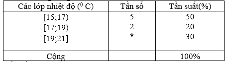 Nhiệt độ trung bình của tháng 12 tại thành phố Đà Nẵng từ năm 1991 đến hết năm 2000 (ảnh 1)