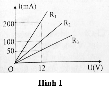 Đề kiểm tra Vật Lí 9