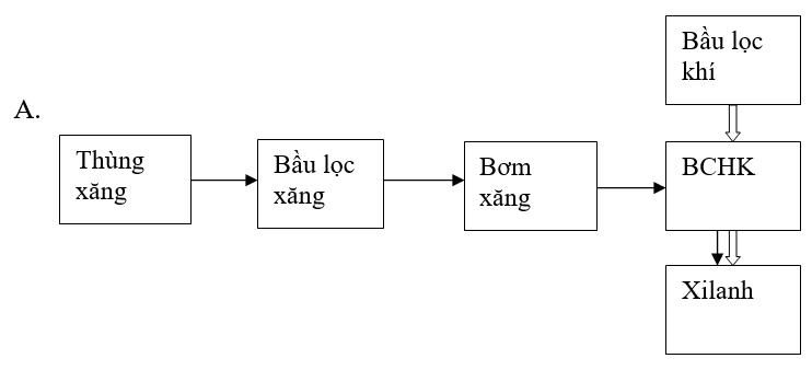 Đề kiểm tra 45 phút Công nghệ 11 Học kì 2 có đáp án (Đề 1)