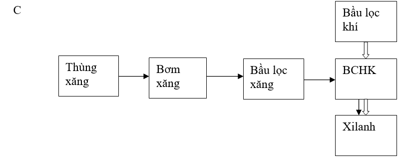 Đề kiểm tra 45 phút Công nghệ 11 Học kì 2 có đáp án (Đề 1)