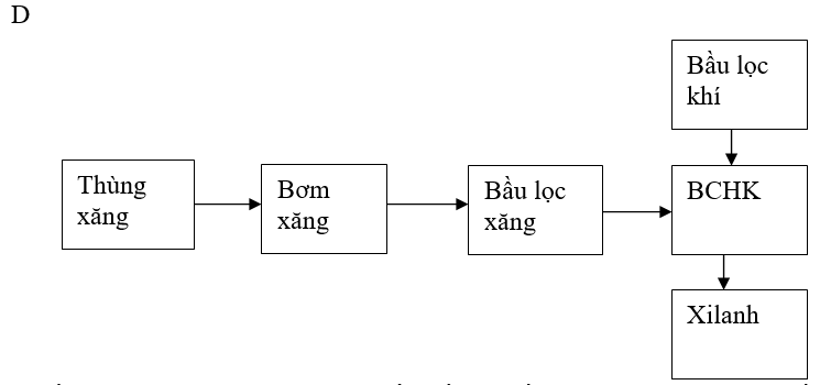 Đề kiểm tra 45 phút Công nghệ 11 Học kì 2 có đáp án (Đề 1)