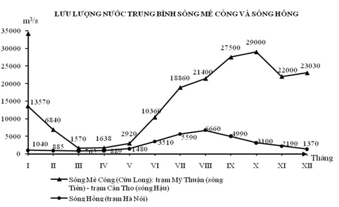 Đề kiểm tra 45 phút Địa Lí 12 Học kì 1 (Đề 1 - có đáp án và thang điểm chi tiết)