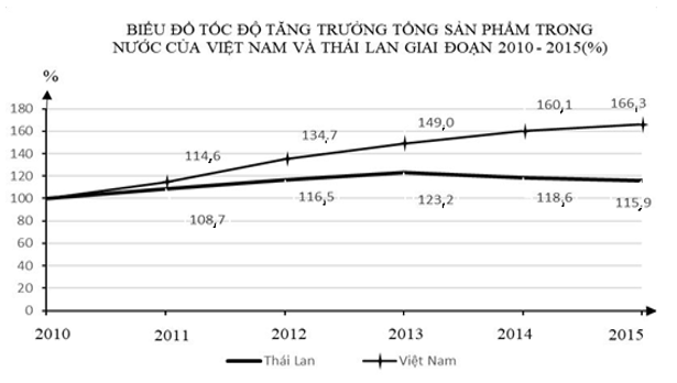 Đề kiểm tra Học kì 2 Địa Lí 12 (Đề 1 - có đáp án và thang điểm chi tiết)