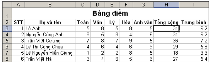 Đề kiểm tra Học kì 2 Tin học 7 có đáp án (Đề 1)