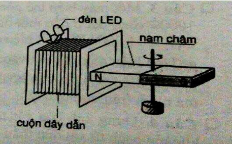 Đề kiểm tra Vật Lí 9