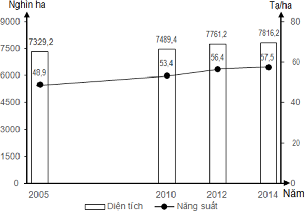 Đề thi vào lớp 10 môn Địa Lí năm 2020 - 2021 có đáp án (Đề 9)